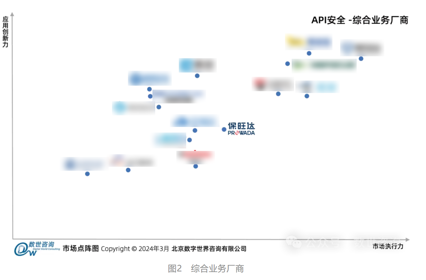 pg电子入选数世咨询《API清静市场指南》代表性厂商